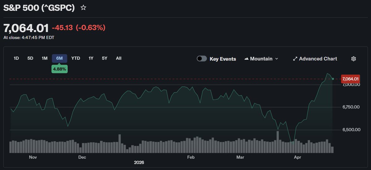 failissimus's tweet photo. @cryptorover Another nothingburger https://t.co/2k0w1im4PP