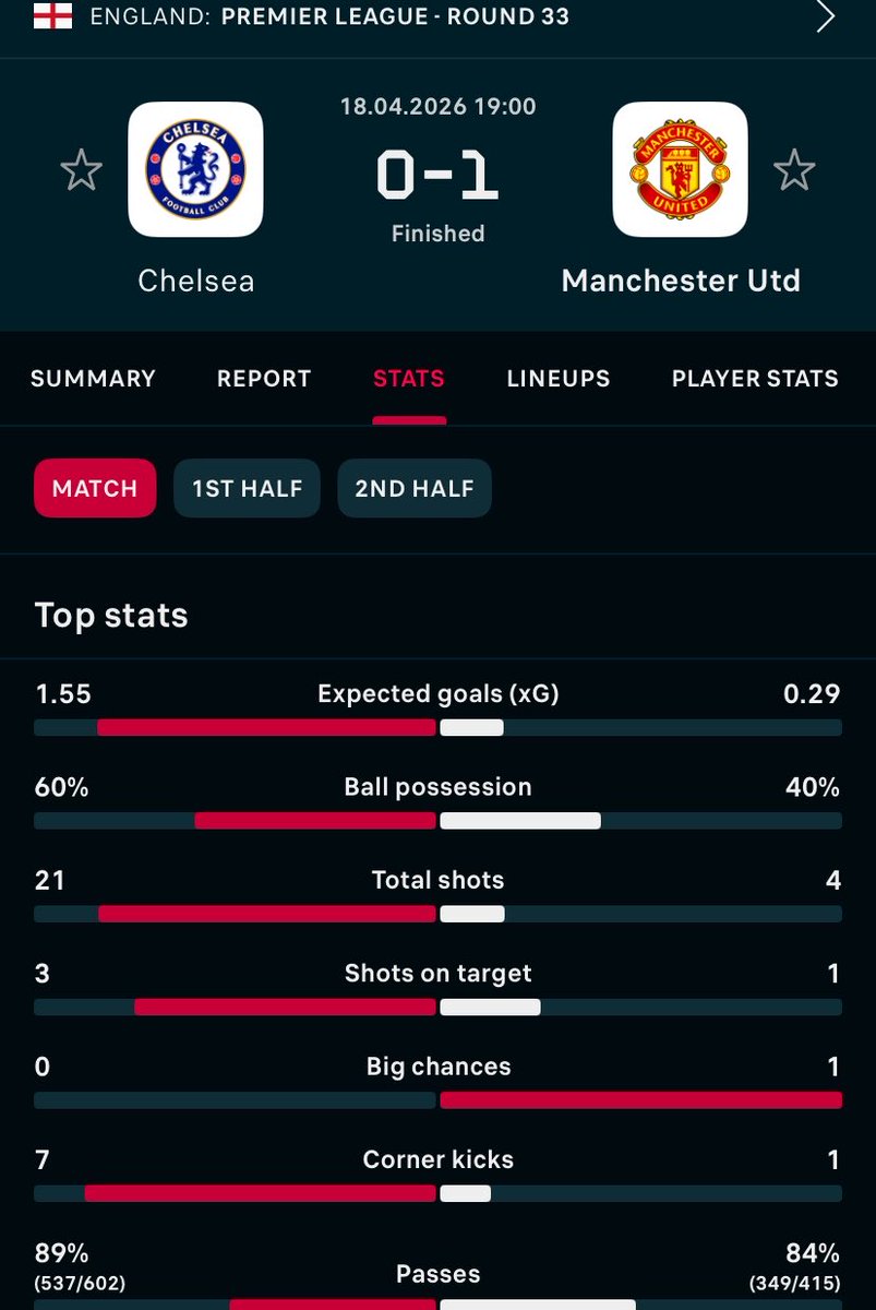 rú𝑩𝑬𝑵 🇵🇹 tweet media