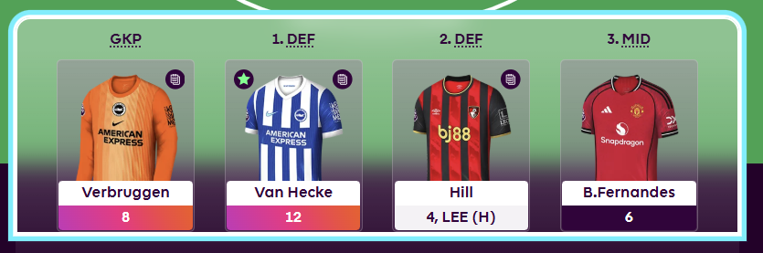 LetsTalk_FPL's tweet image. Even with Van Hecke coming off the bench for Joao Pedro the Bench Boost is on 18 points with Hill to go!

Success 🔥