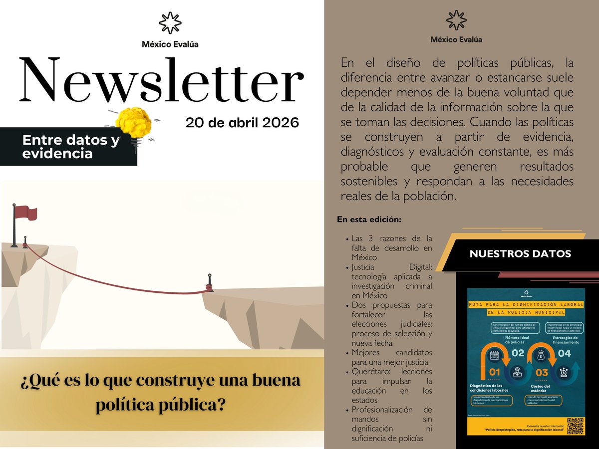 mexevalua's tweet image. 📰¡Ya salió nuestro #Newsletter!📰

¿Qué es lo que construye una buena política pública? Los datos. 📊

⚖️Un ejemplo está en la justicia: De cara a las elecciones judiciales de 2027, la experiencia reciente mostró que los mecanismos actuales para seleccionar candidaturas no