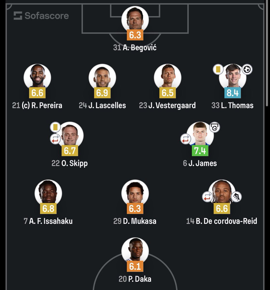 Goncalodias17 tweet media