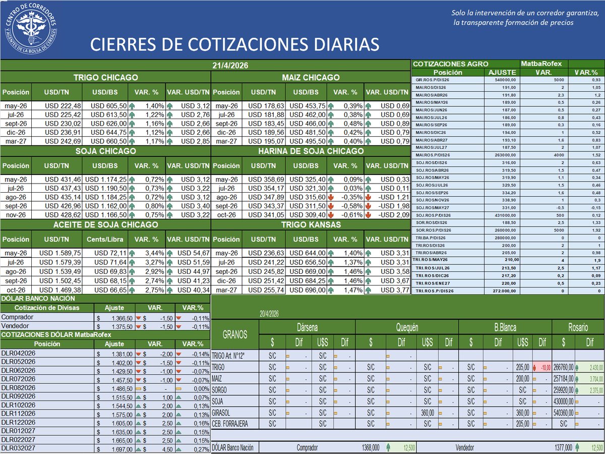 Centro de Corredores (@corredoresba) on Twitter photo 