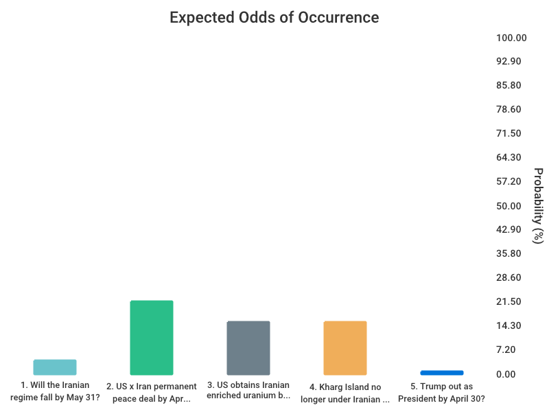 OddsOfTomorrow tweet media