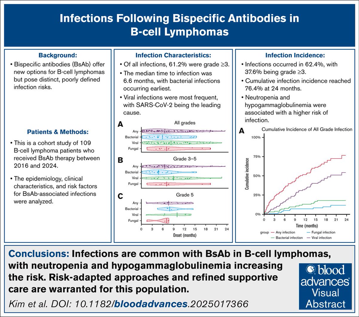 Benlazar S M A tweet media