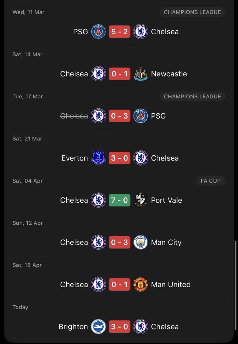 7 defeats in the Rawfor Chelsea when  we remove that unknown team 
#CFC