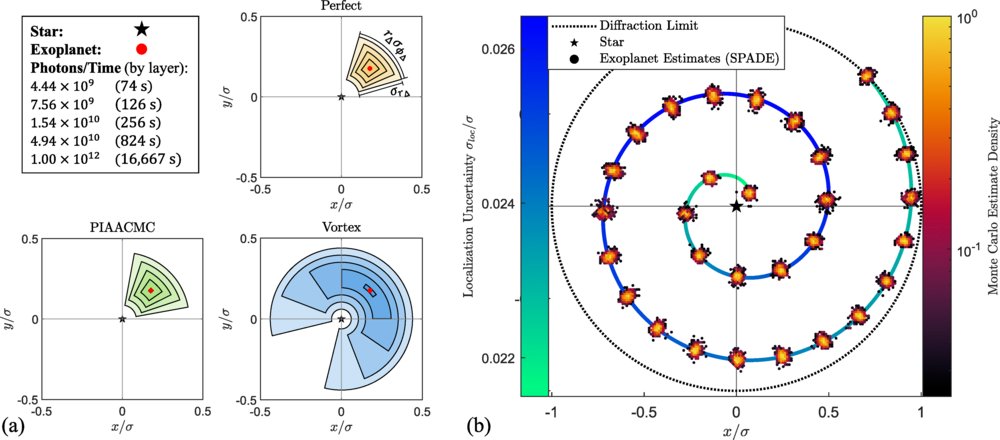 PhysRevA's tweet image. Recently published in PRA: Quantum limits of exoplanet detection and localization
#OpenAccess
go.aps.org/4m40HXE