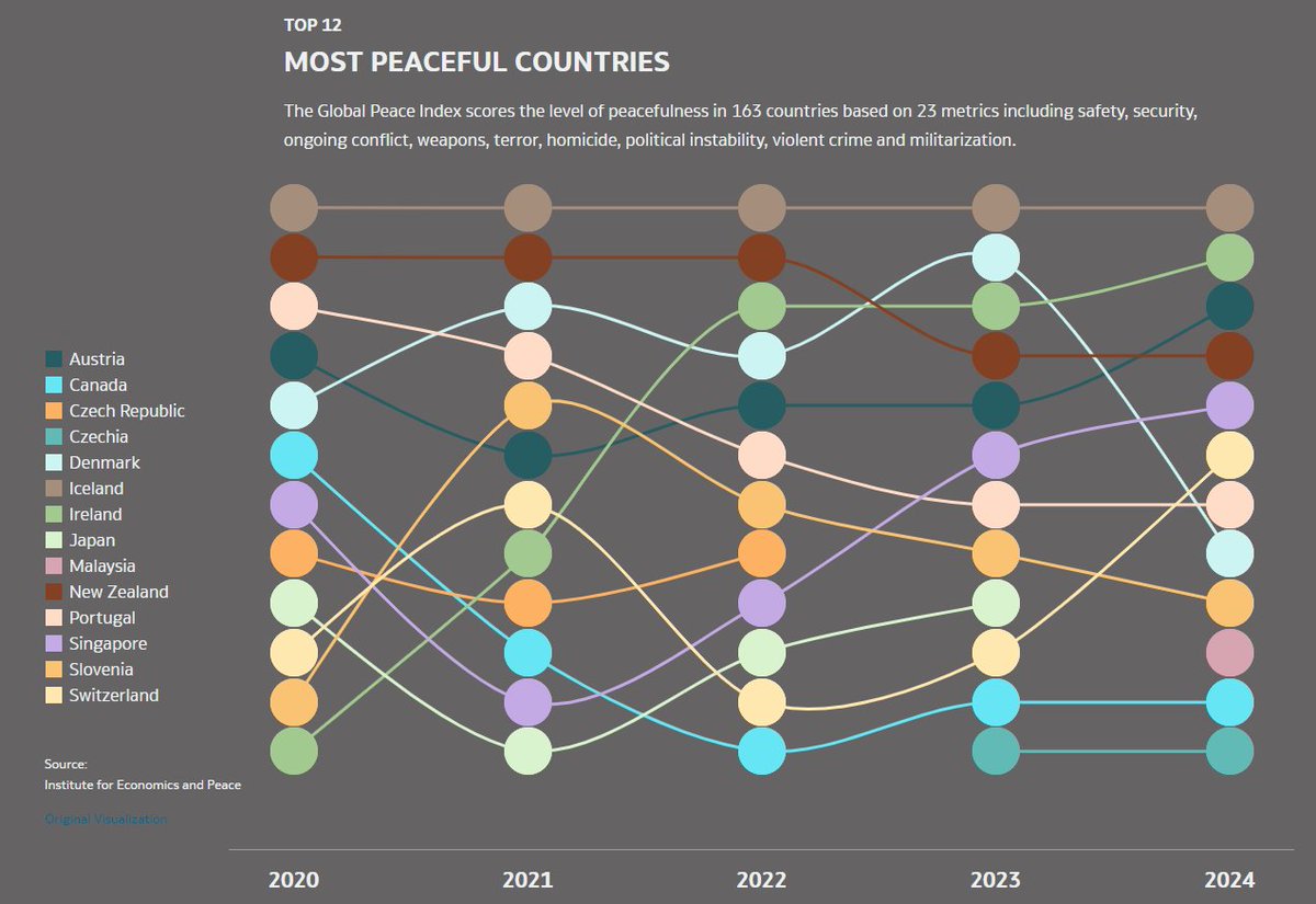 Oracle Analytics tweet media