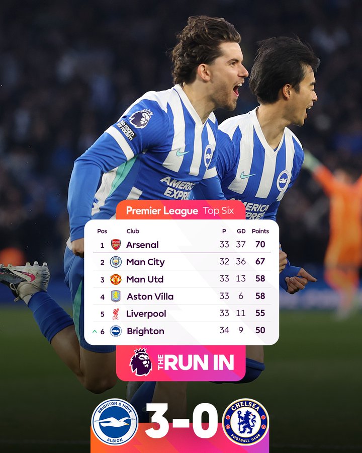 Muito sério o que acontece no Chelsea... cinco derrotas seguidas na liga e nenhum gol marcado. 

Sem o dinheiro da Champions, modelo de negócios do clube fica muito difícil de sustentar.