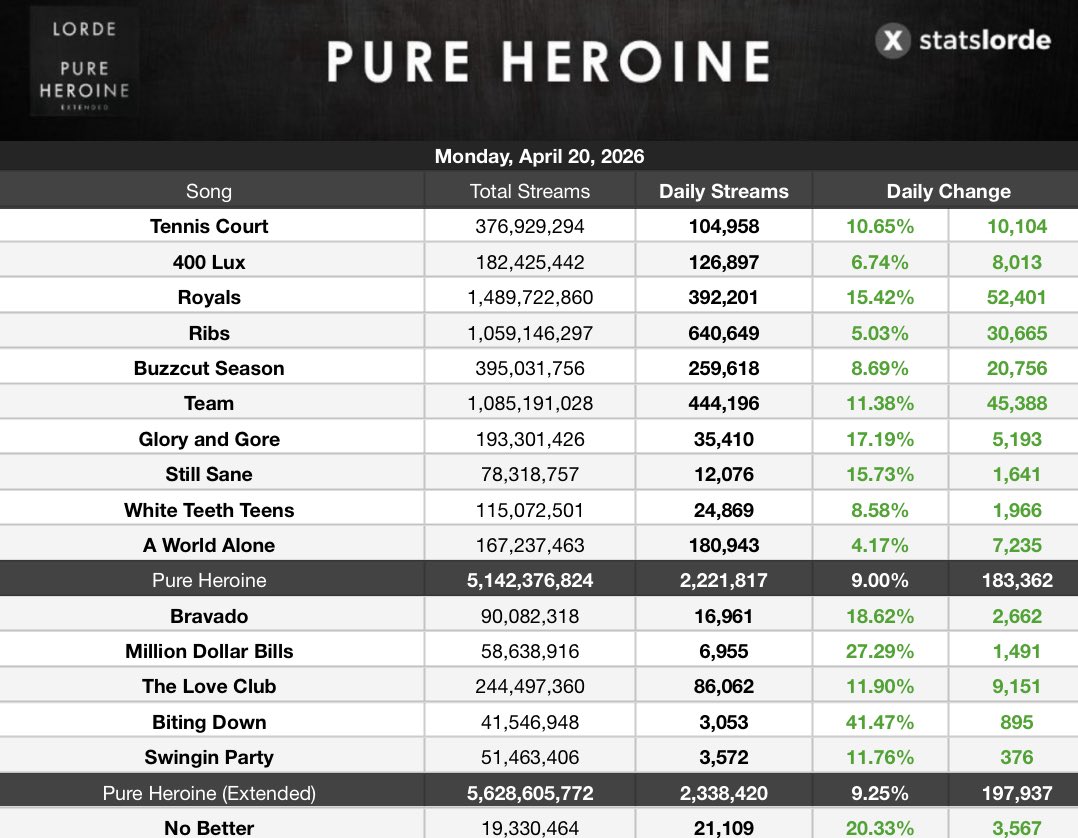 StatsLorde tweet picture