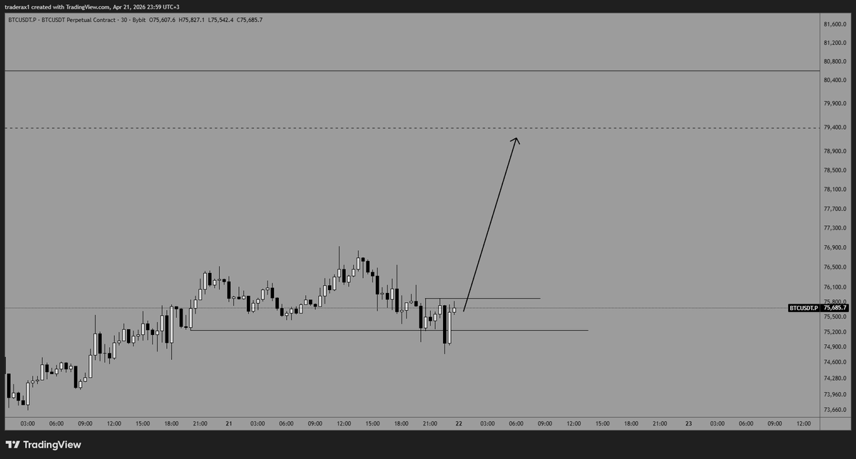 TraderAX_'s tweet photo. $BTC https://t.co/vvzsZ0jeup