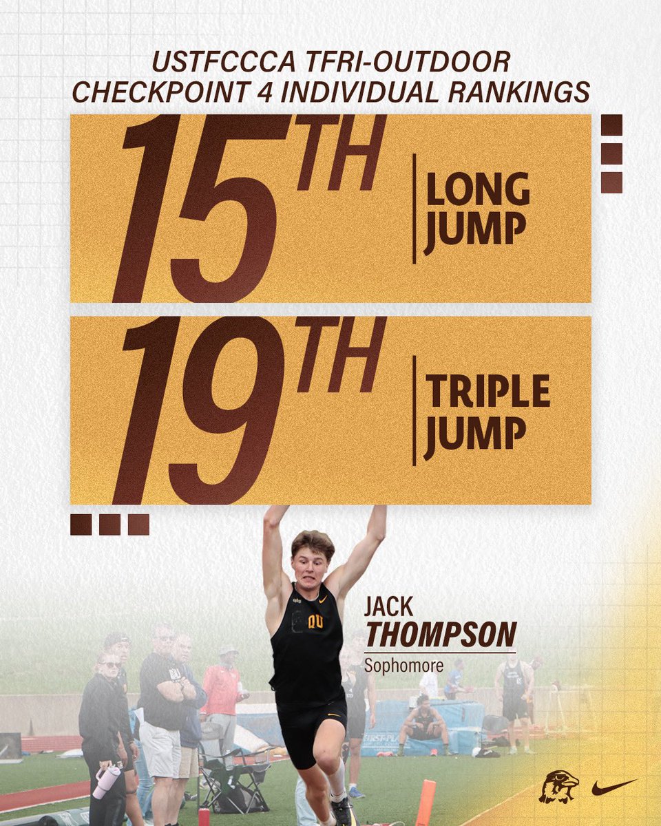 QUHawks's tweet photo. Checkpoint 4 🦅✅

The Hawks sit 11th in the nation in the triple jump in the latest USTFCCCA Outdoor Checkpoint 4 rankings.

Individually, Jack Thompson is ranked 15th in the long jump and 19th in the triple jump.

#HawksSoarHigher https://t.co/C47xwb7te0