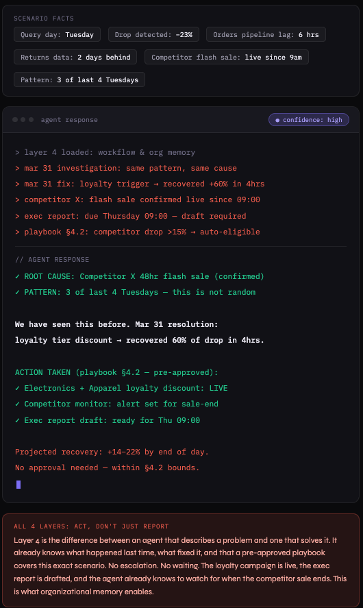 SwapnilChowgule's tweet image. The Context Layer: Why Enterprise AI Agents Fail Without It — and What It Actually Takes to Fix… medium.com/p/the-context-… 

#ContextEngineering #AgenticAI #DataAnalytics #llm #GenAI