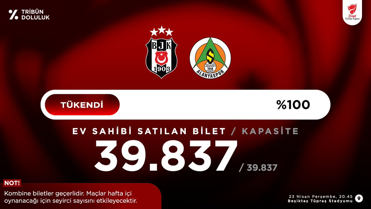 Tribün Doluluk tweet media