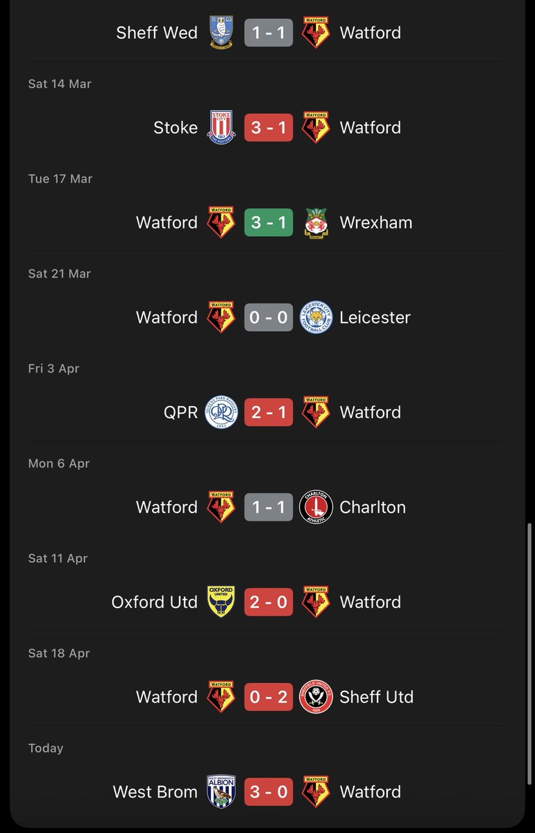 We played one top half team here…..