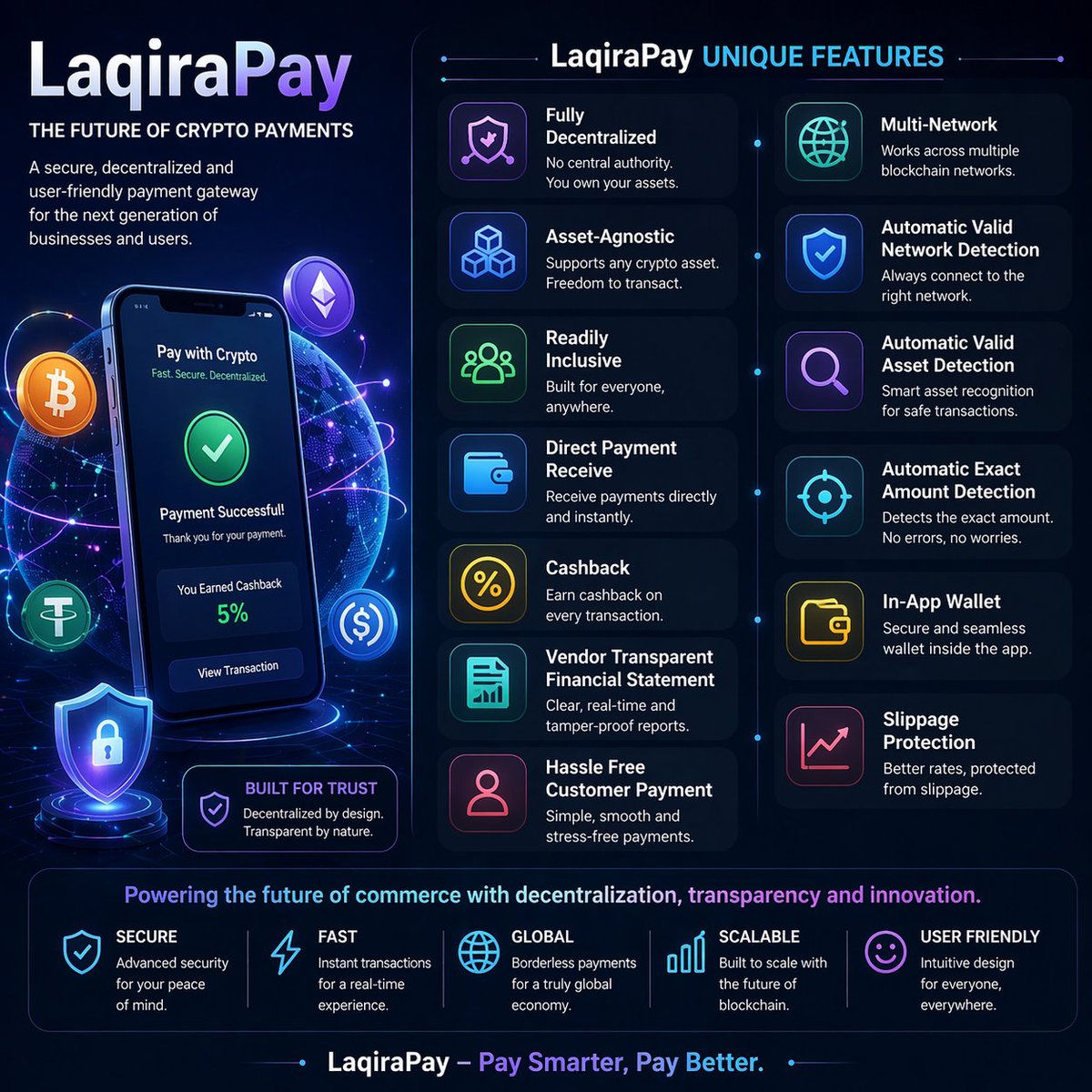 Laqira Protocol tweet media