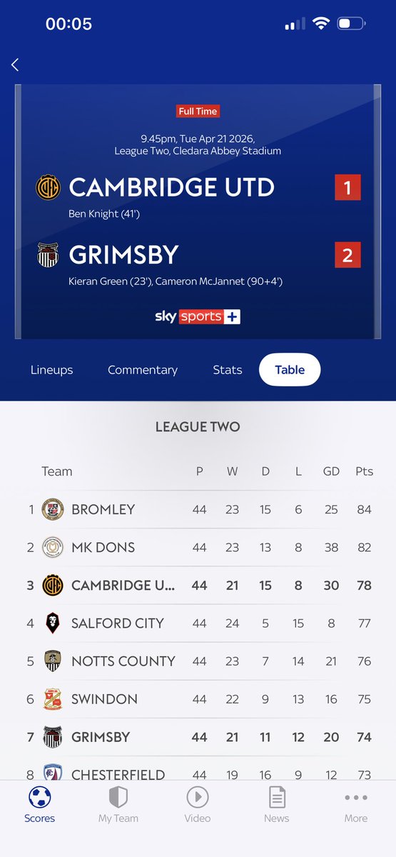 Chris Wood tweet media