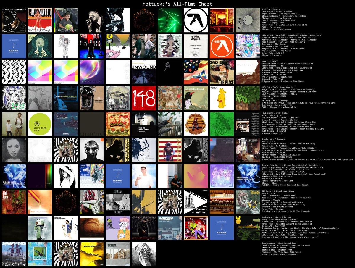 bnbvxcxz's tweet image. #hashtag #musictwt #rateyourmusic its crazy i dislike a solid third of these albums now