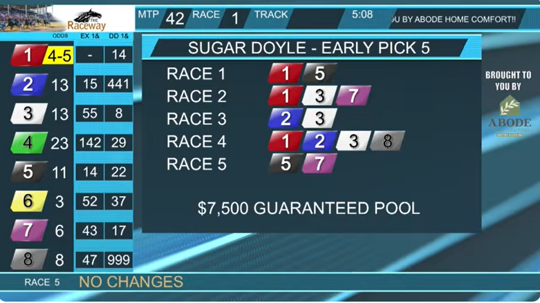 knows_lou's tweet photo. TRIFECTA TUESDAY - Tuesday Live Racing - Post Time 5:50 PM and @SugarDoyle has you locked and loaded with his multi leg wagering ideas @TheRacewayWFD https://t.co/RoXrthy8Zv