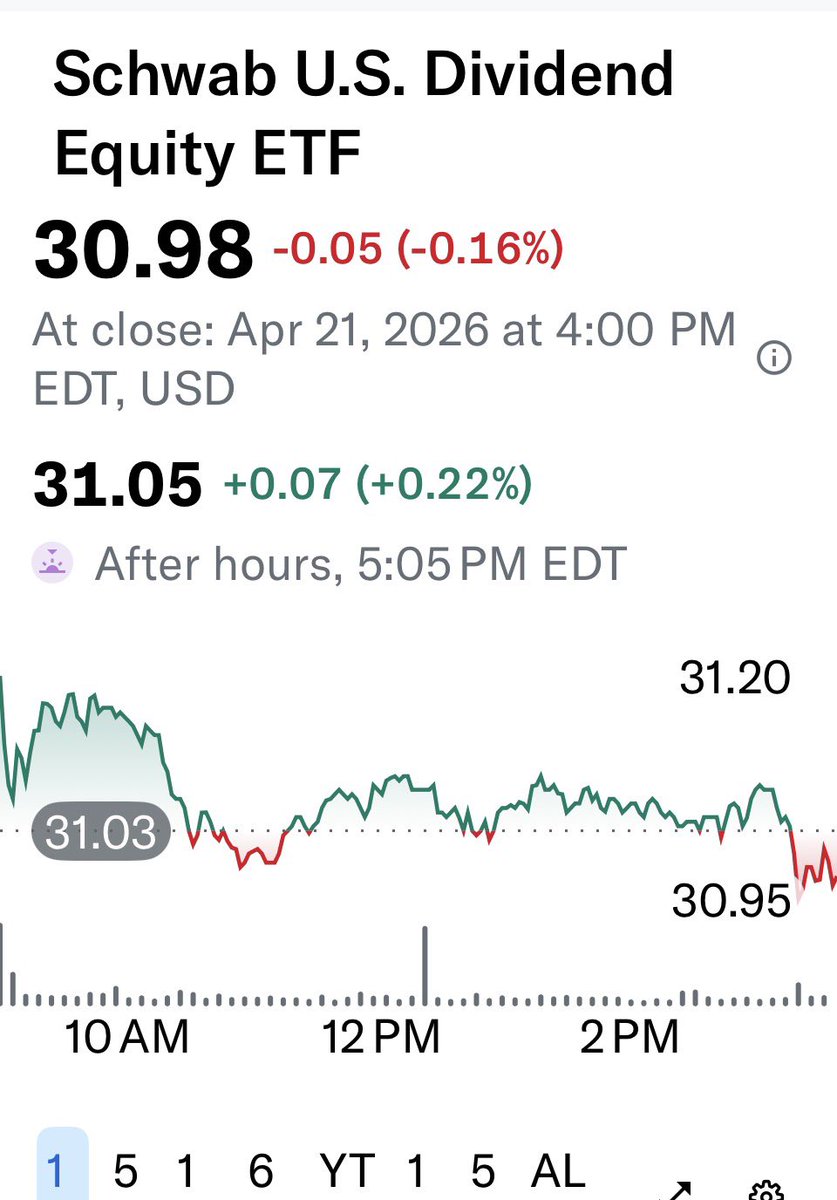 SCHD STAN | Craig tweet media