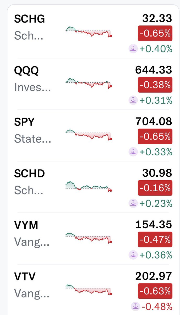 SCHD STAN | Craig tweet media