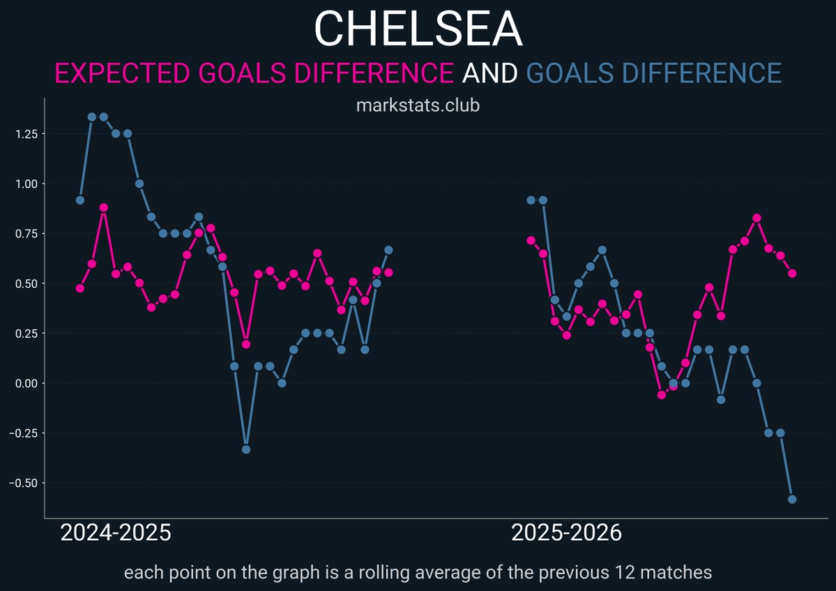 markstats tweet media