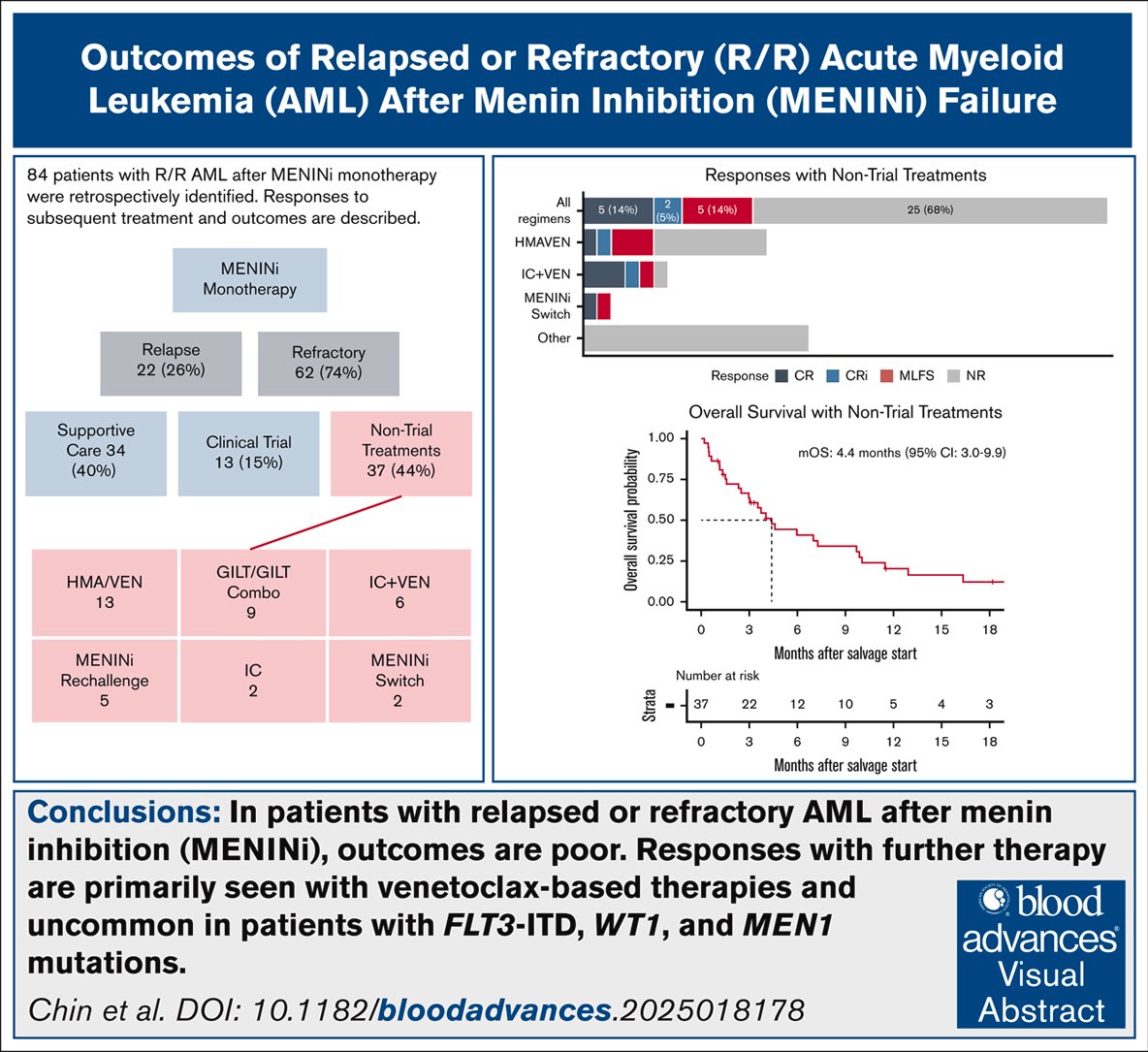 Benlazar S M A tweet media