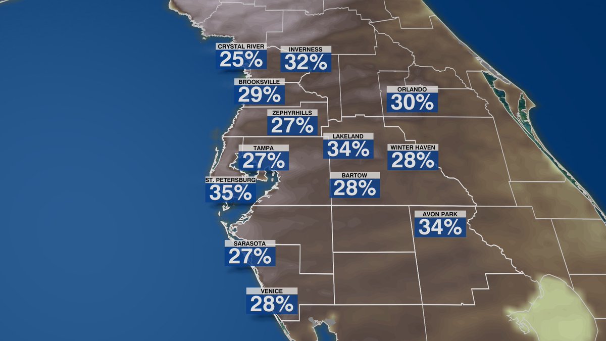 WeatherProf's tweet image. A prime example of critical fire danger today in #Florida.
Relative Humidity like a desert at 25-35%... and wind gusts over 30 mph, combined with crsipy dry ground and severe-extreme drought. Any sparks could cause a disaster. We must be mindful.