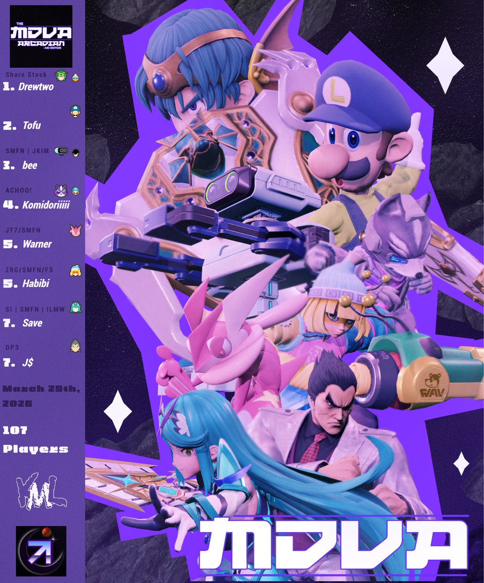 It’s a great honor to say CONGRATULATIONS to the top 8 of our MDVA Arcadian through this sick graphic!!

Big thanks to <a href="/King_TeaS/">TeaS</a> for nailing our ~aesthetic~ with this 😎 

<a href="/Drewtwo18/">Drewtwo</a> <a href="/TofuTewolde/">Tofu</a> <a href="/mrbeecroft/">bee</a> <a href="/Komidori_Irl/">Komidori</a> <a href="/Warner_Greninja/">Warner</a> <a href="/OG_Habibi_SSBU/">FS | Chef Habibi</a> <a href="/TazSaves/">Save</a> <a href="/JMoneyCB/">Jenning$</a>