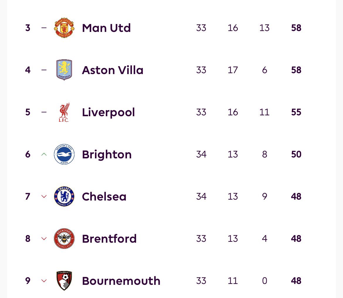 The Touchline | 𝐓 tweet media