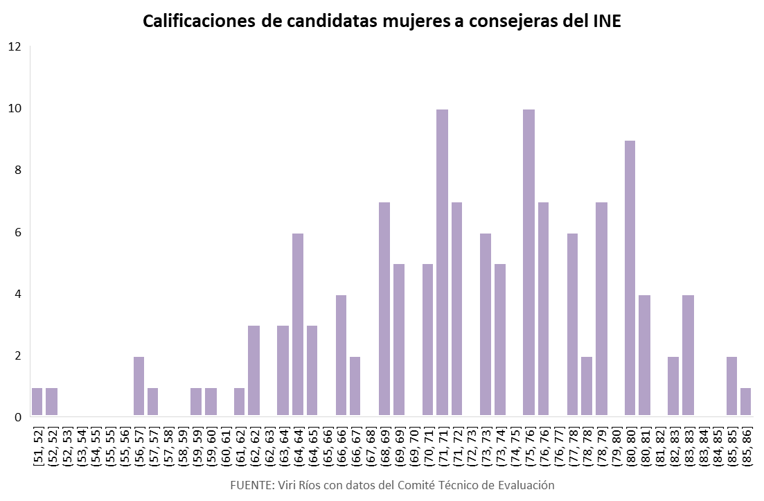 Viri Ríos tweet media