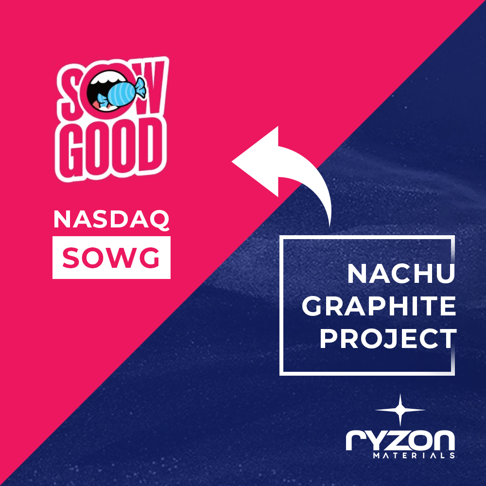 Ryzon Materials tweet media