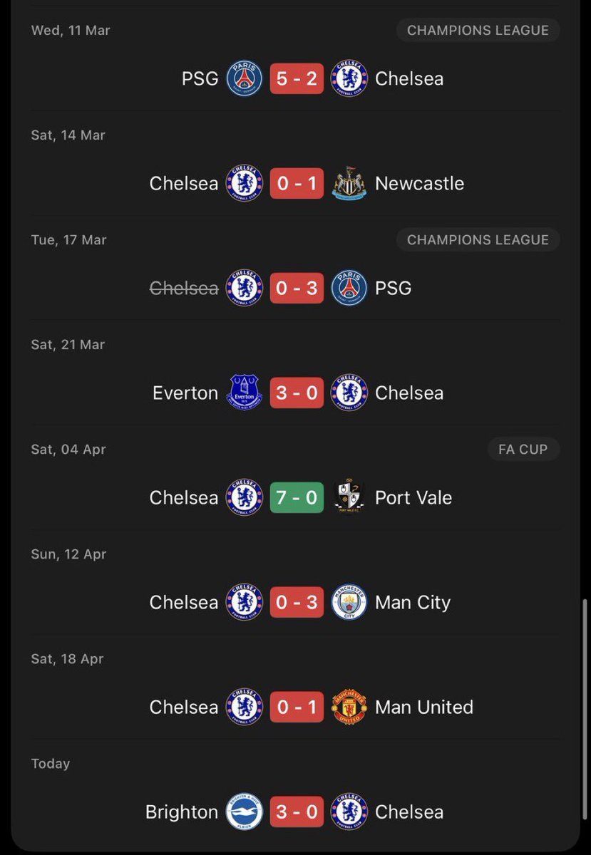 Chelsea just unlocked “Reversed clean sheet”