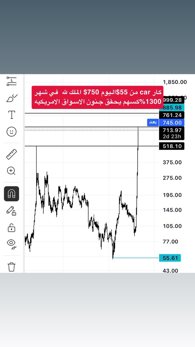 1AbuRima1's tweet image. $car #car