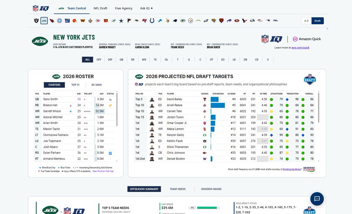 Next Gen Stats tweet media