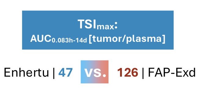 tom_the_bomb__'s tweet image. We have a better mechanism than the benchmark asset in the ADC drug class.

#Savage #AVCT