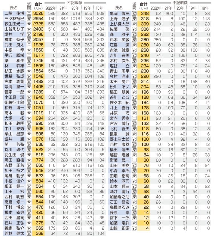 中川敬 Nakagawa Takashi (Soul Flower Union) tweet media