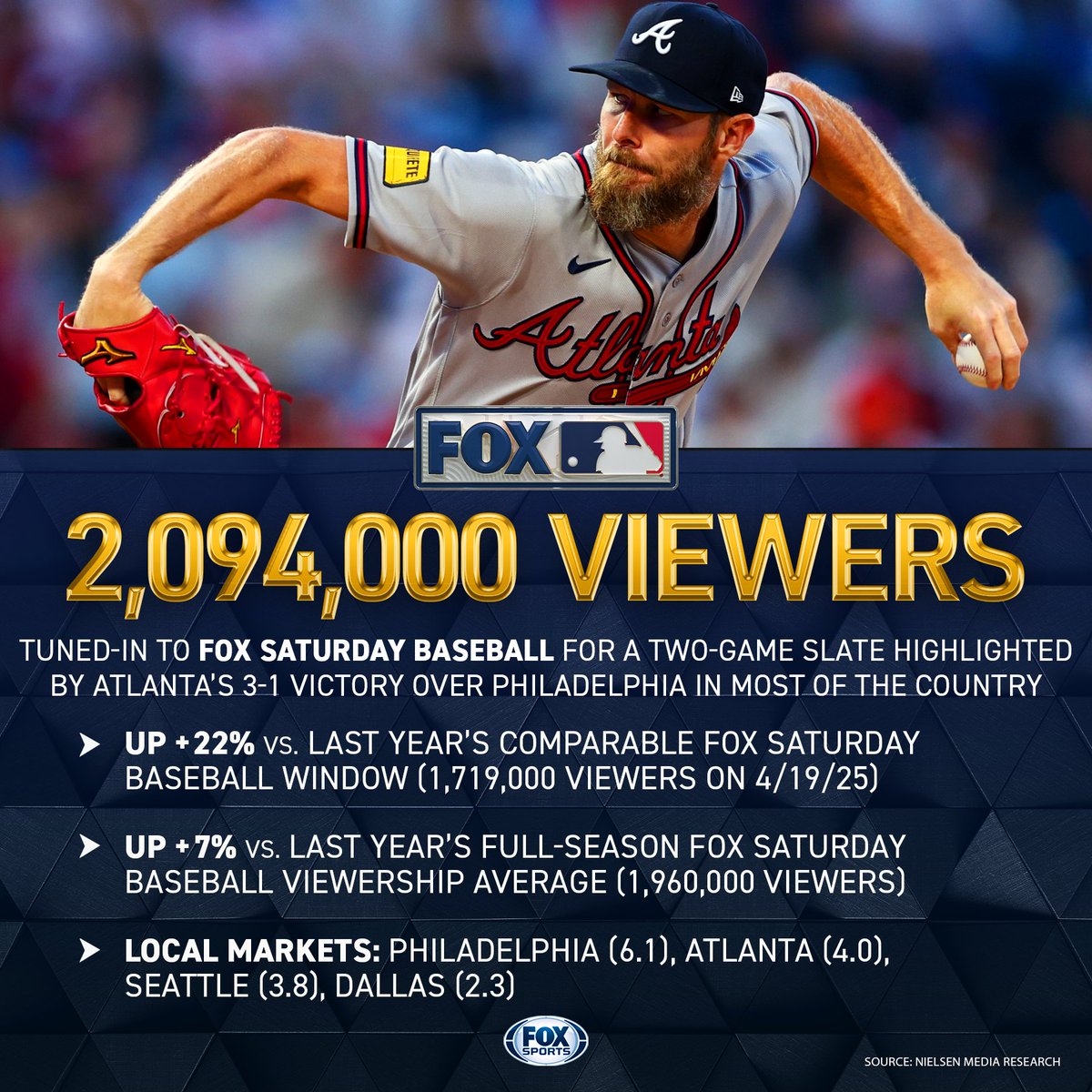 FOX Sports PR tweet media