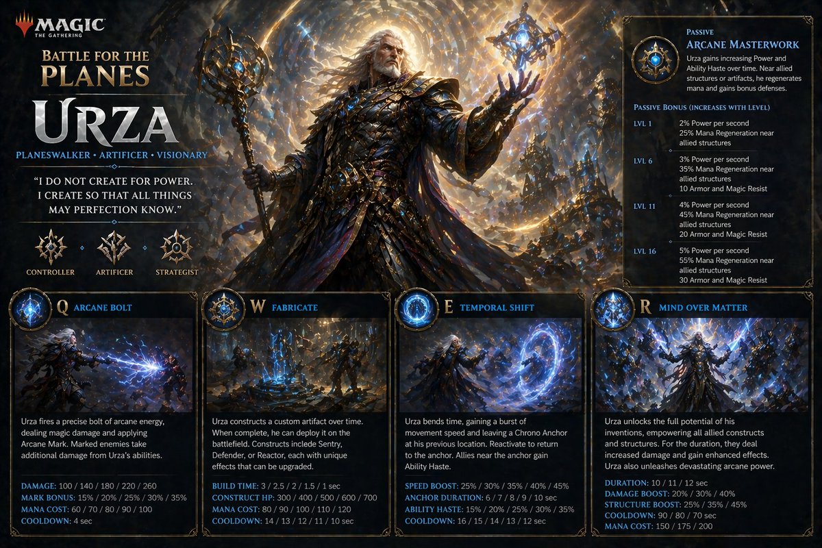 NoiseToSeeYou's tweet photo. @wizards_magic why don't you make a MOBA????????????????????????????????????????? PLEAAAAAAAAAAAAAAAAASEEEEEEEEEEEEEEEEEEE!!!!!!!!!!!!! https://t.co/6AzE6jaFYs