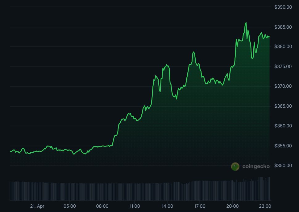 OrangeFren.com tweet media