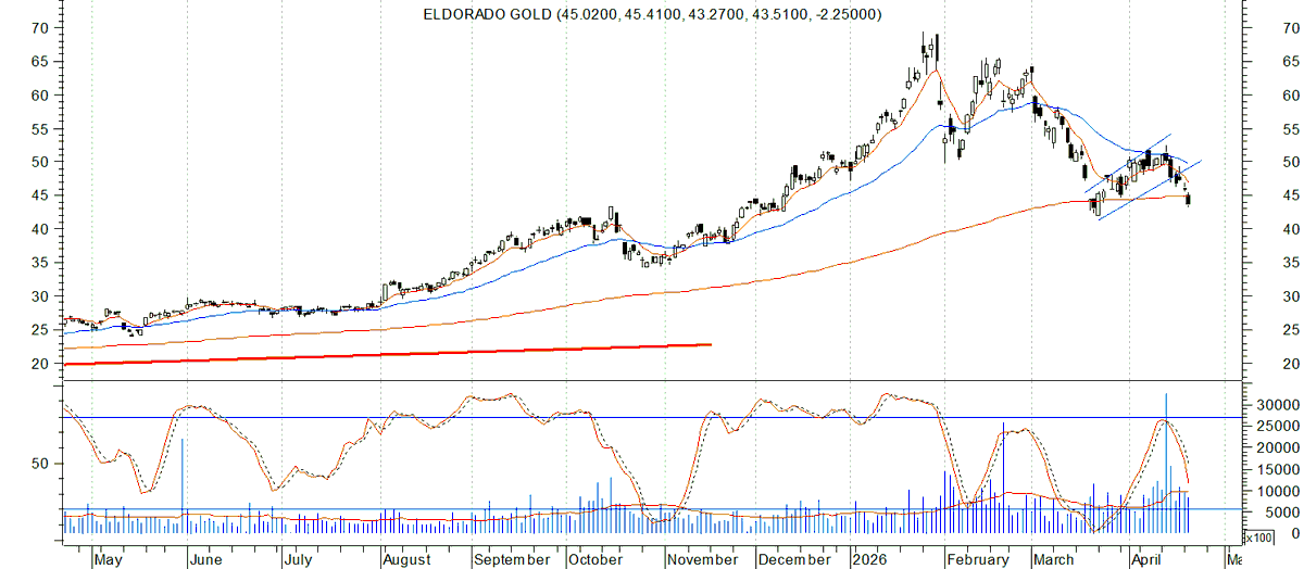 Bullish Trend tweet media