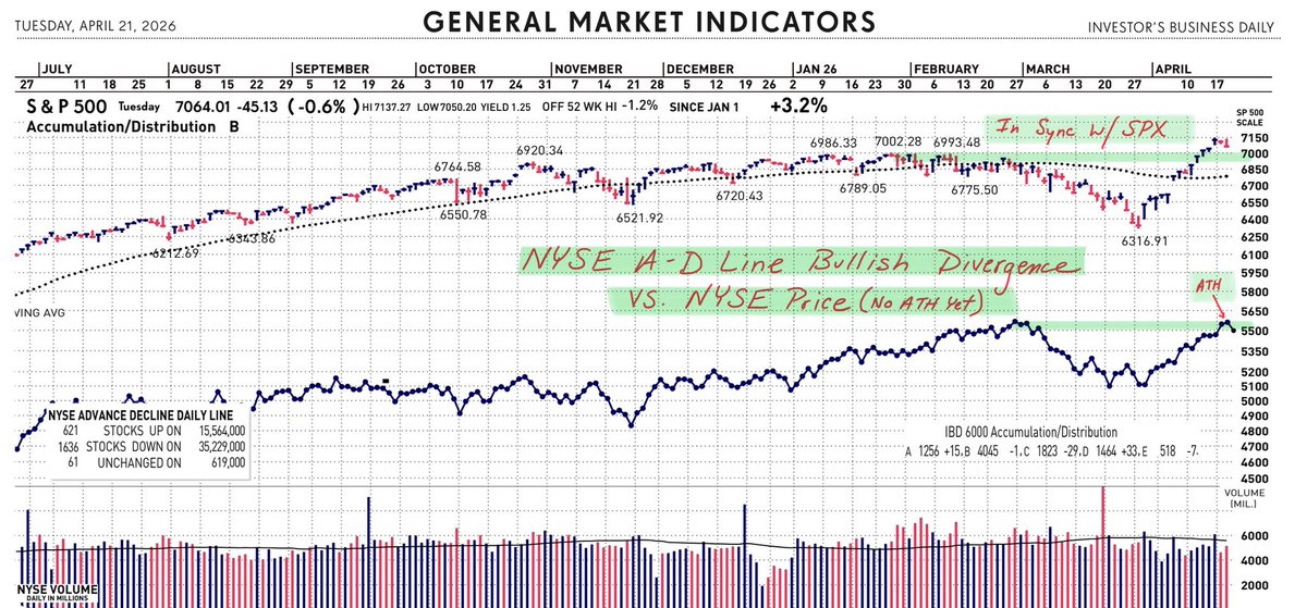 Norseman Market Timing tweet media
