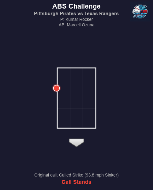 MLB ABS Tracker tweet media