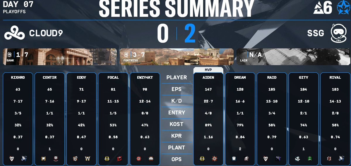 Spacestation Gaming tweet media