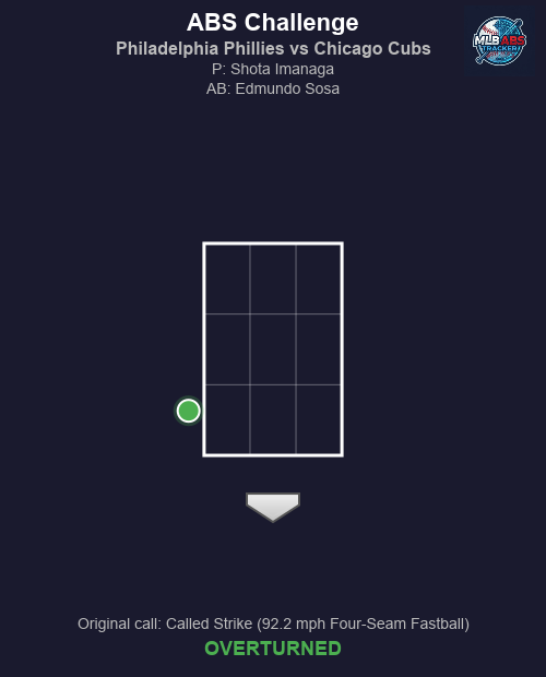 MLB ABS Tracker tweet media