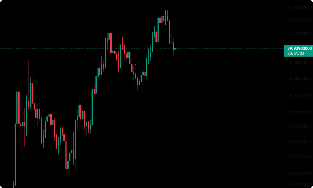 Cultivator tweet media