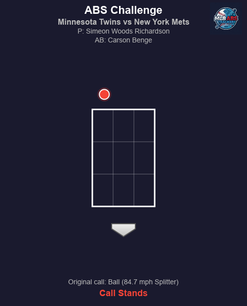 MLB ABS Tracker tweet media