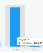 Quanto vocês fizeram ontem e hoje de impressões? Houve um aumento ou queda significativa??