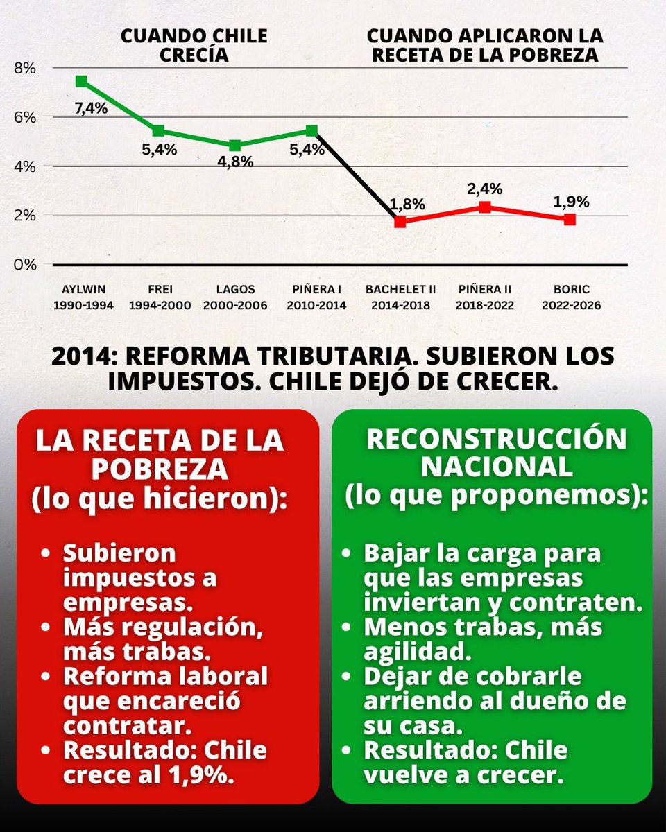 Javier Macaya tweet media