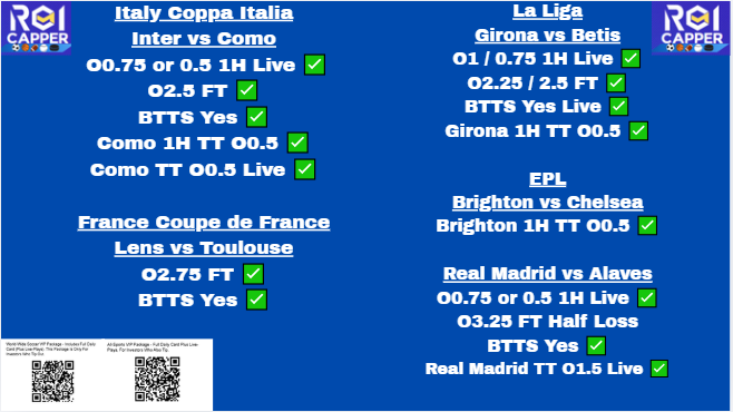 ROICapper1's tweet image. Show Support by Hitting the Like Button or Sharing.  👊

Another Nice Afternoon #Soccer Card!!! I Show People Almost Daily What We Do, Plus, I Charge Up To Ten Times Less Than Most!!! I Actually Care About My Members &amp;amp; Growing Their Bankrolls At Crazy Rates!!! 👊🤑💵

Top Daily