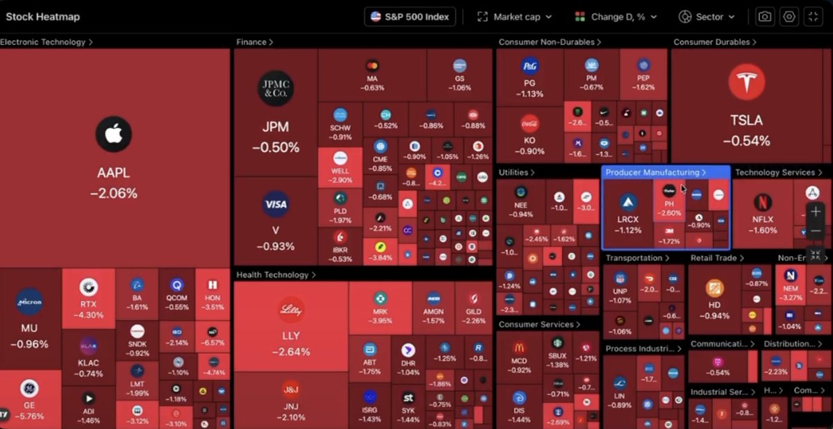 Merlijn The Trader tweet media